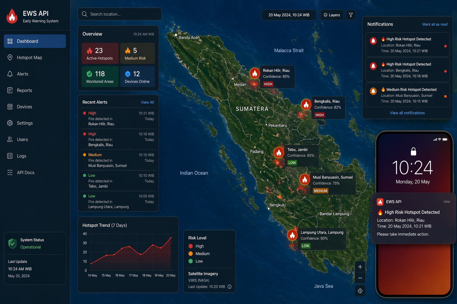 Early Warning System